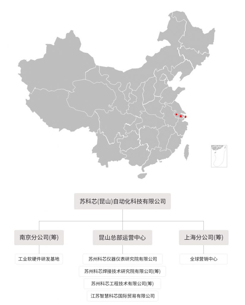 关于